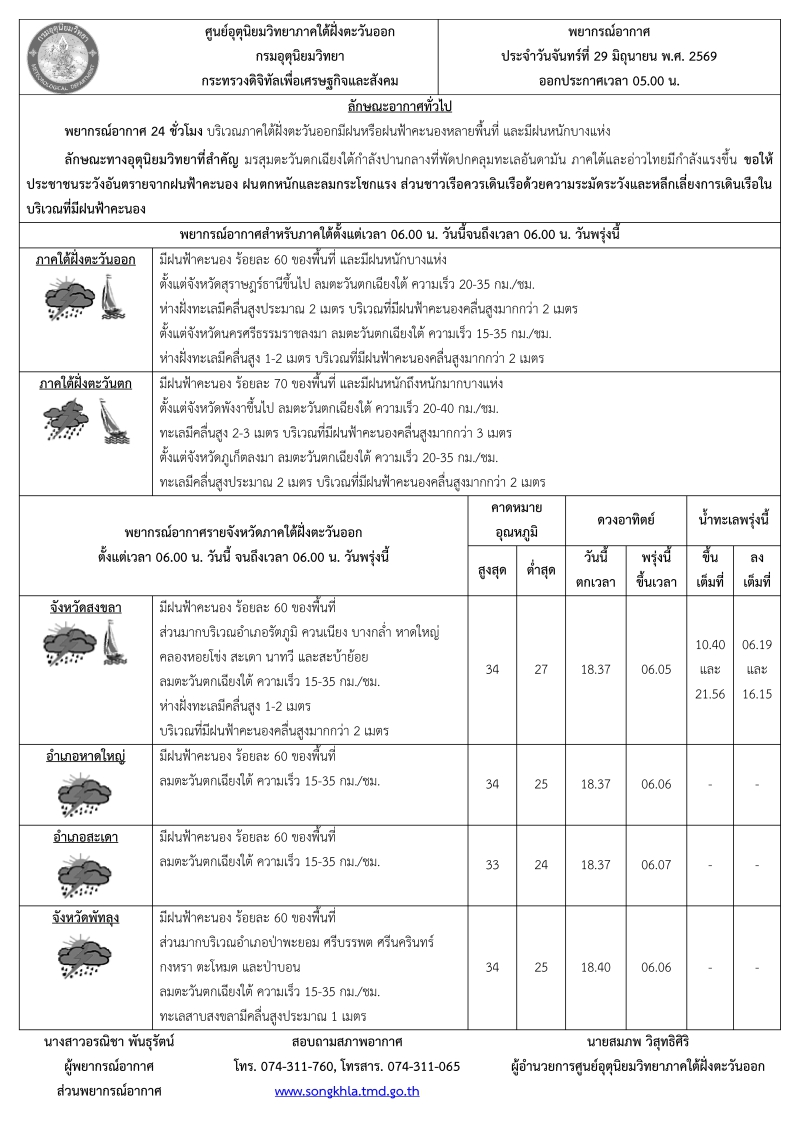 พยากรณ์อากาศ ประจำวันที่ 29 มิถุนายน 2569