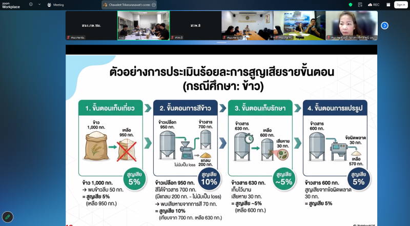 การประชุมชี้แจงแนวทางการจัดทำร้อยละการสูญเสียอาหาร