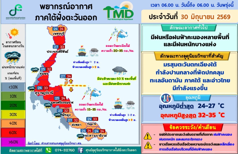 พยากรณ์อากาศภาคใต้ฝั่งตะวันออก