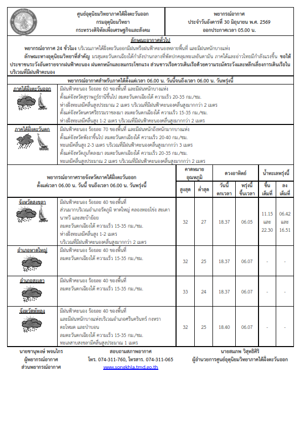 พยากรณ์อากาศ ประจำวันที่ 30 มิถุนายน 2569