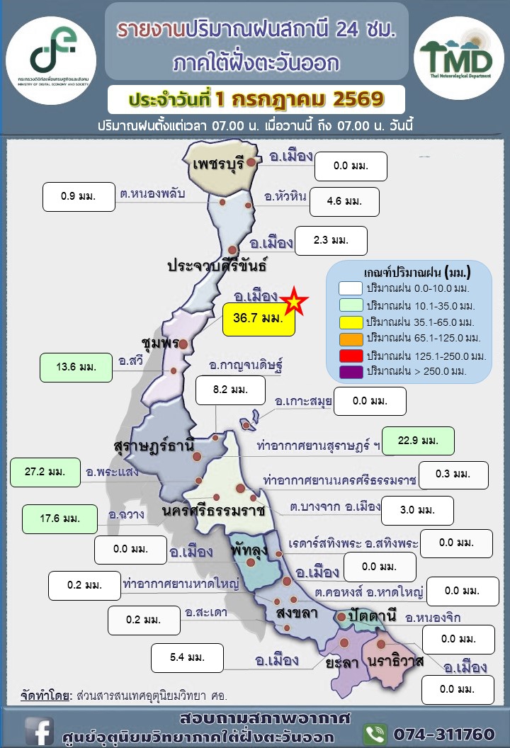 รายงานปริมาณฝน24สถานีภาคใต้ฝั่งตะวันออก