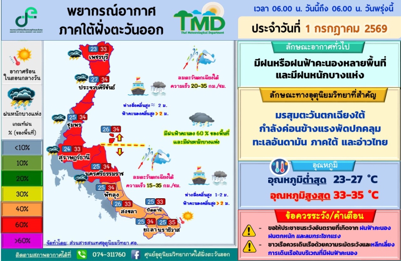 พยากรณ์อากาศภาคใต้ฝั่งตะวันออก