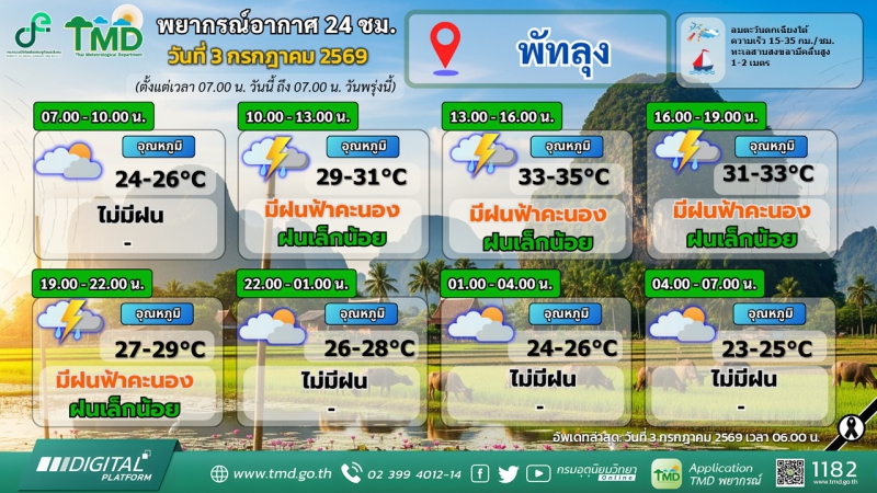 พยากรณ์อากาศ 24 ชม. วันที่ 3 กรกฎาคม 2569