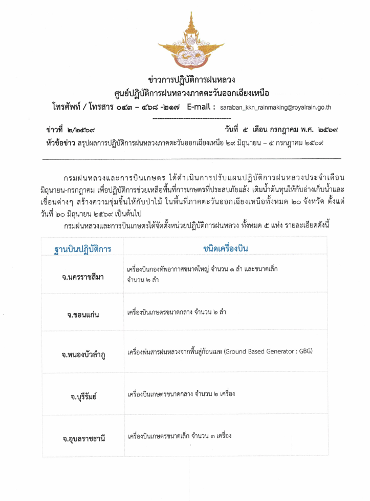 รายงานสรุปผลการปฏิบัติการฝนหลวง