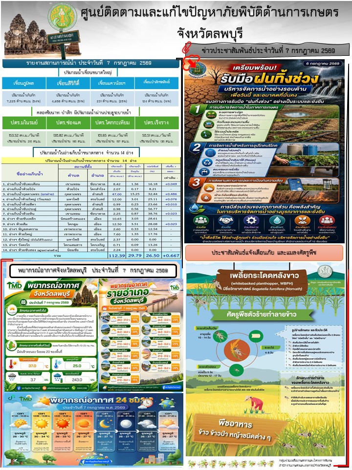 ข่าวประสัมพันธ์ศูนย์ติดตามและแก้ไขปัญหาภัยพิบัติด้านการเกษตร