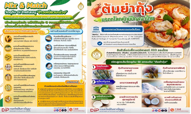 กรมทรัพย์สินทางปัญญา