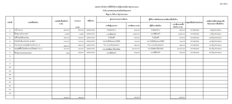 สรุปการจัดซื้อจัดจ้าง ประจำเดือน มิถุนายน 2569
