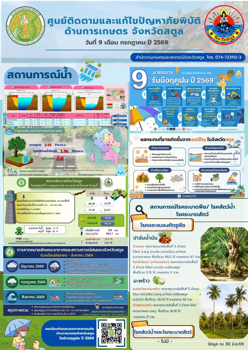 รายงานศูนย์ติดตามและแก้ไขปัญหาภัยพิบัติด้านการเกษตรจังหวัดสตูล