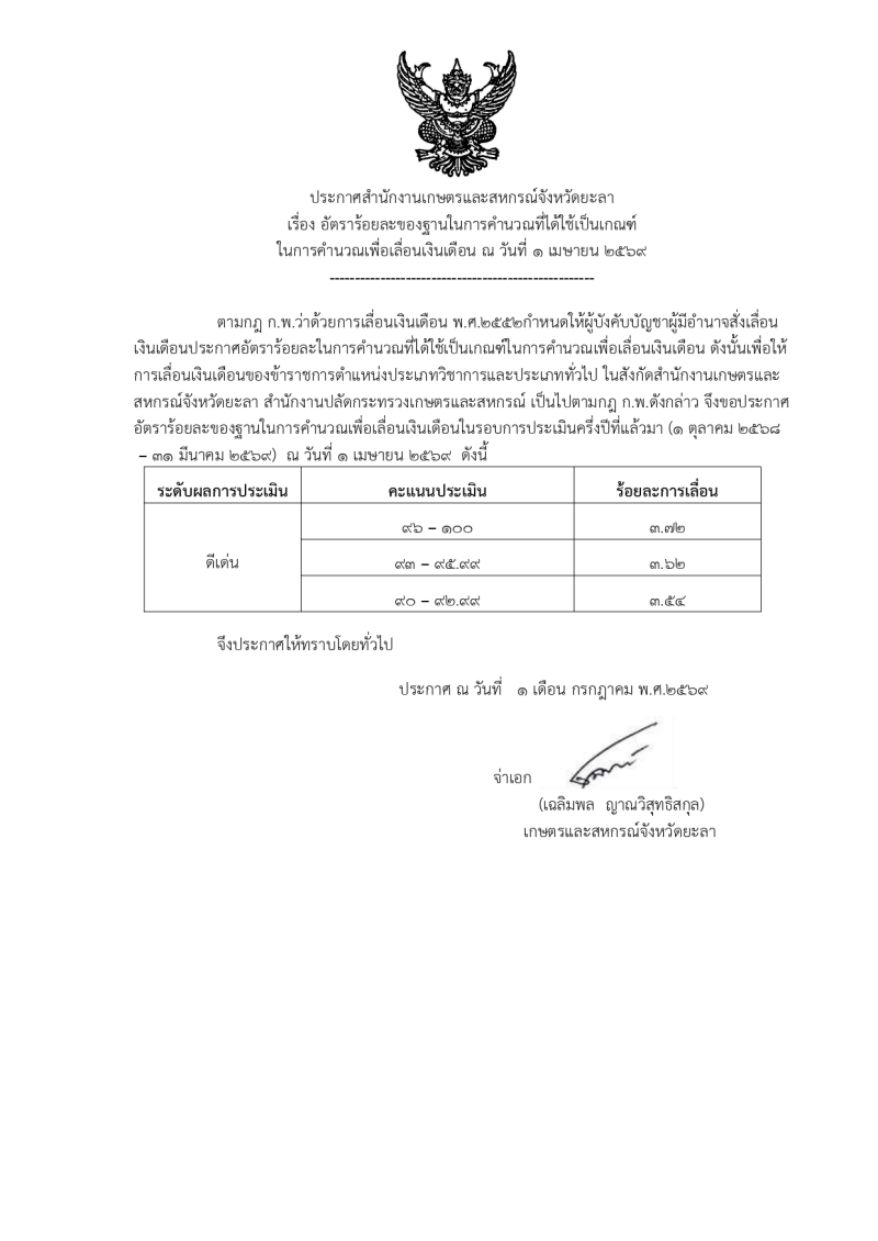 ประกาศสำนักงานเกษตรและสหกรณ์จังหวัดยะลา