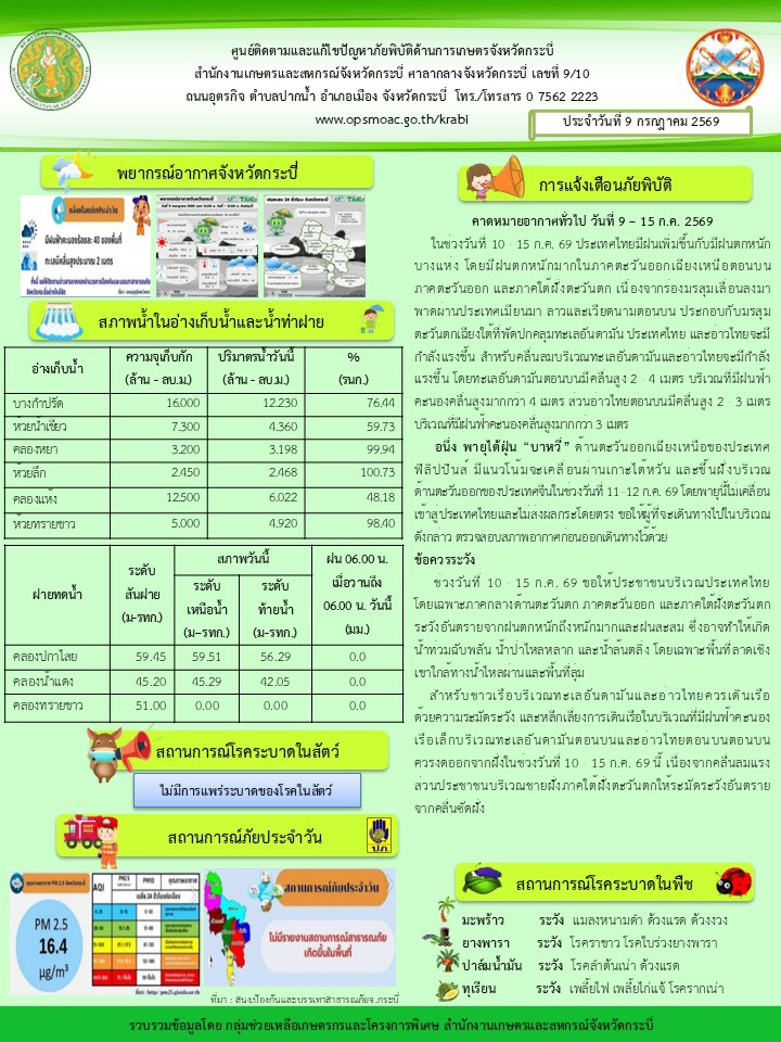 สภาพอากาศและสถานการณ์โรคระบาดในพืช