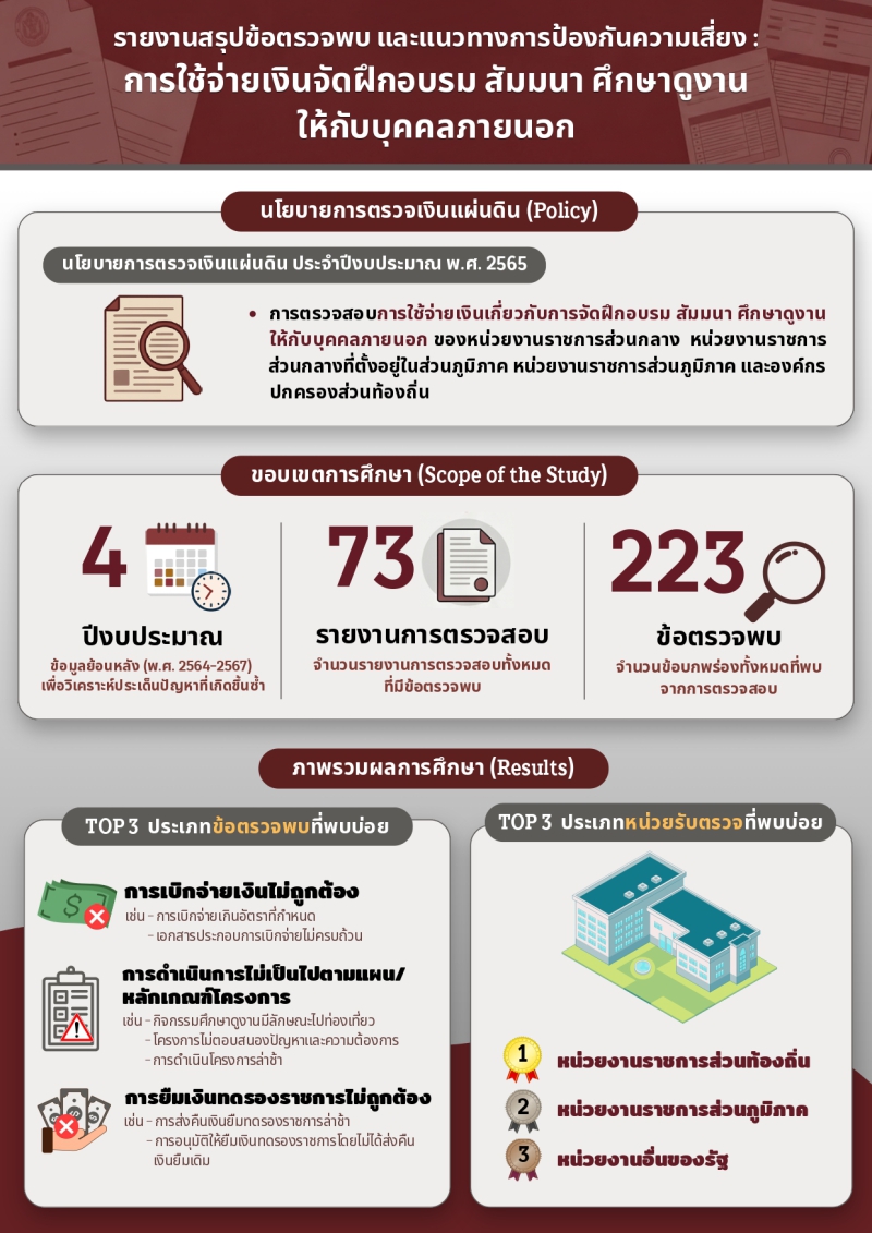 รายงานสรุปข้อตรวจพบและแนวทางการป้องกันความเสียง