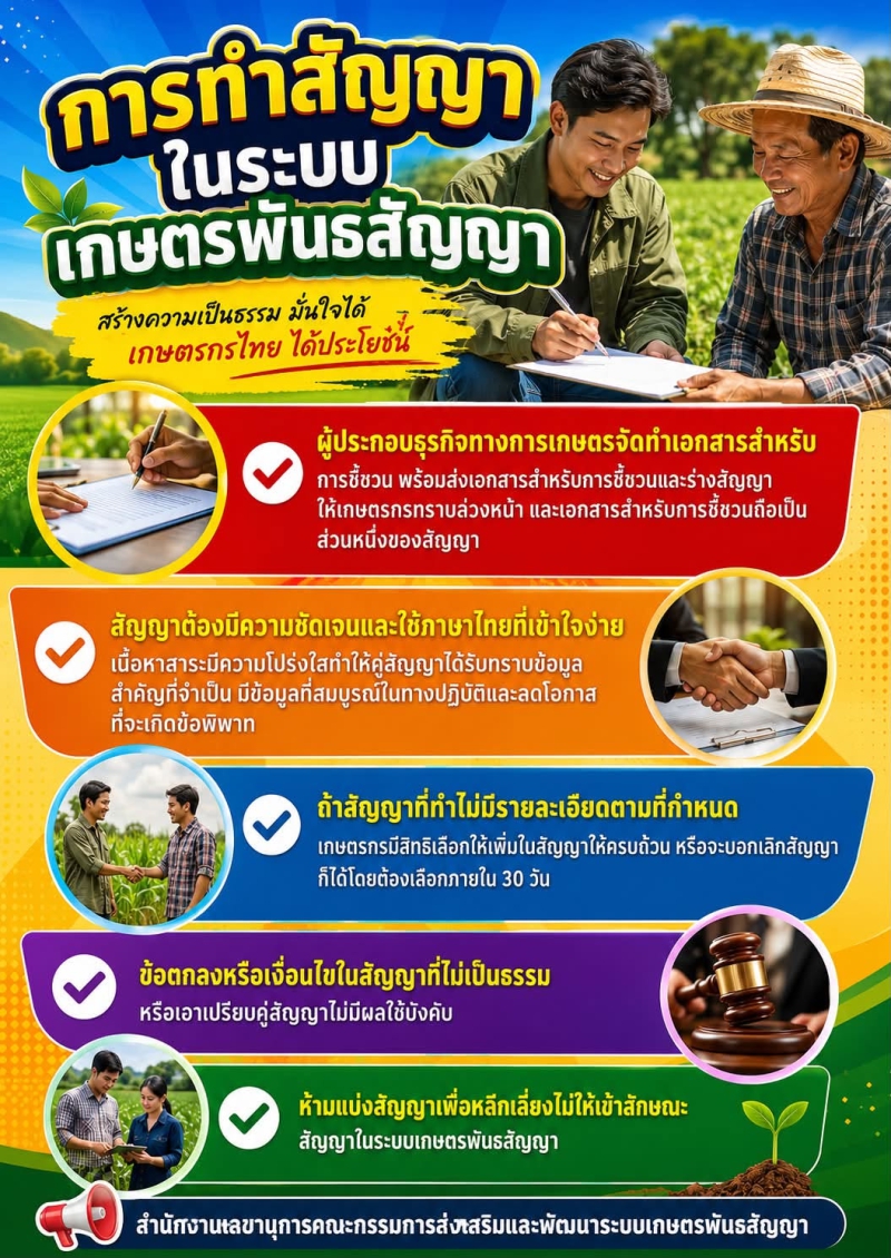 พระราชบัญญัติส่งเสริมและพัฒนาระบบเกษตรพันธสัญญา