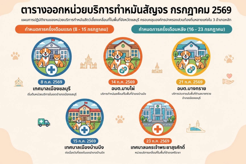 ตารางการออกหน่วยบริการทำหมันและฉีดวัคซีนสุนัขและแมว