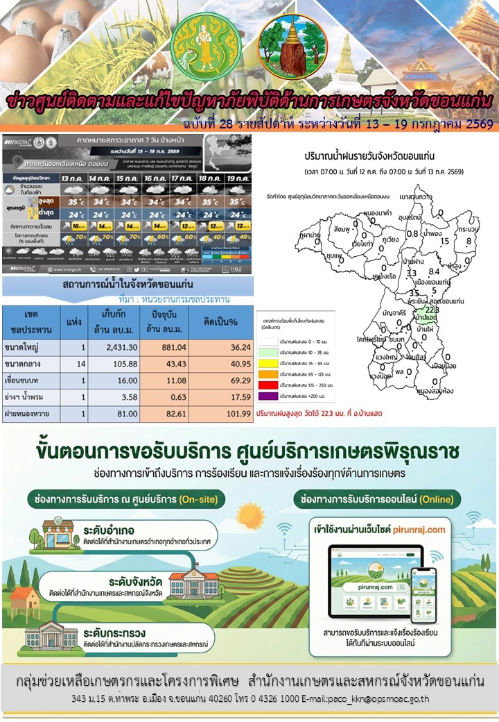 ข่าวศูนย์ติดตามและแก้ไขปัญหาภัยพิบัติด้านการเกษตรจังหวัดขอนแก่น