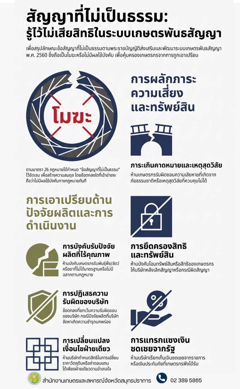รู้จักระบบเกษตรพันธสัญญา