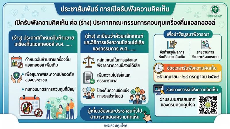ขอเชิญร่วมแสดงความคิดเห็น