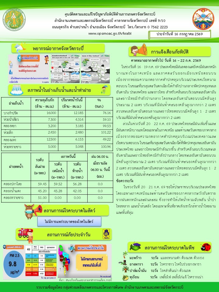 สภาพอากาศและสถานการณ์โรคระบาดในพืช