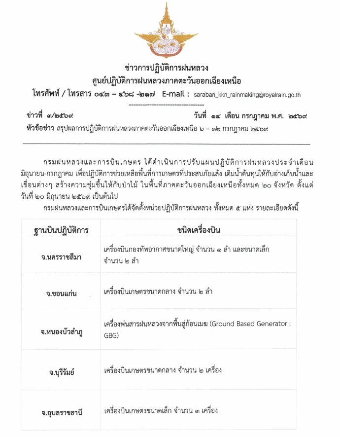 รายงานสรุปผลการปฏิบัติการฝนหลวง