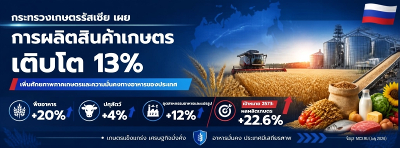 การผลิตสินค้าเกษตรรัสเซียปี