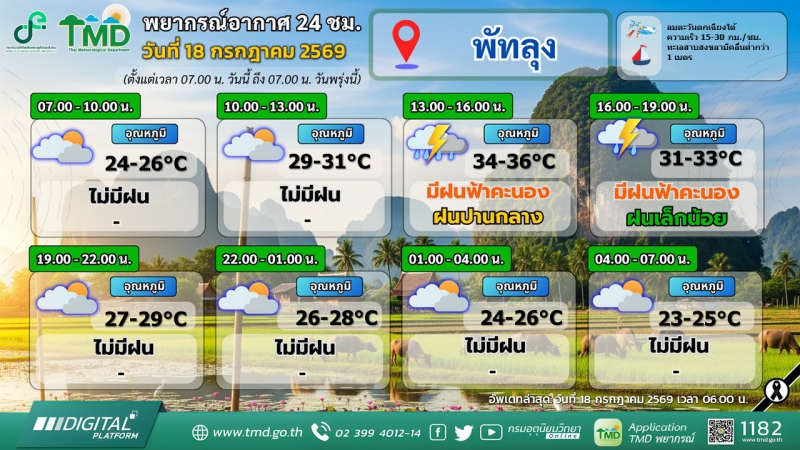 พยากรณ์อากาศ 24 ชม. วันที่ 18 กรกฎาคม 2569