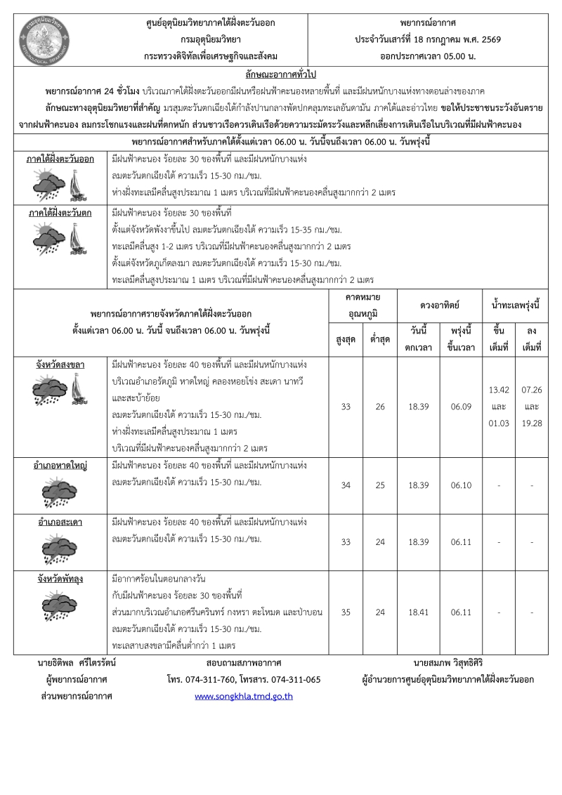 พยากรณ์อากาศ ประจำวันที่ 18 กรกฎาคม 2569
