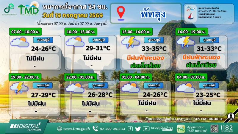 พยากรณ์อากาศ 24 ชม. วันที่ 19 กรกฎาคม 2569