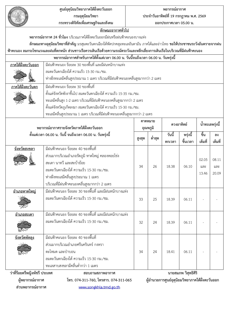 พยากรณ์อากาศ ประจำวันที่ 19 กรกฎาคม 2569