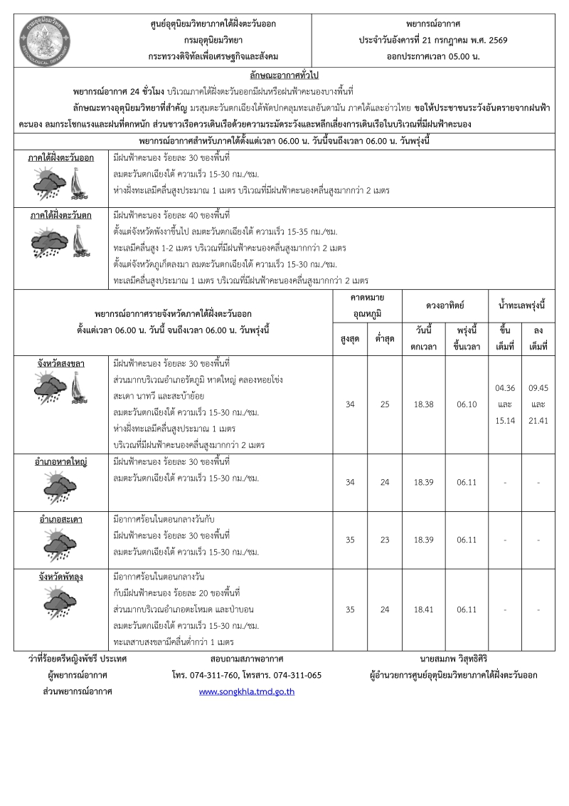 พยากรณ์อากาศ ประจำวันที่ 21 กรกฎาคม 2569