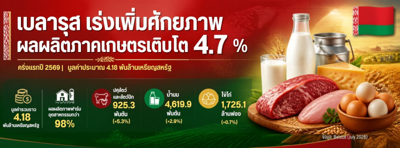 ผลผลิตภาคเกษตรเบลารุสเติบโต