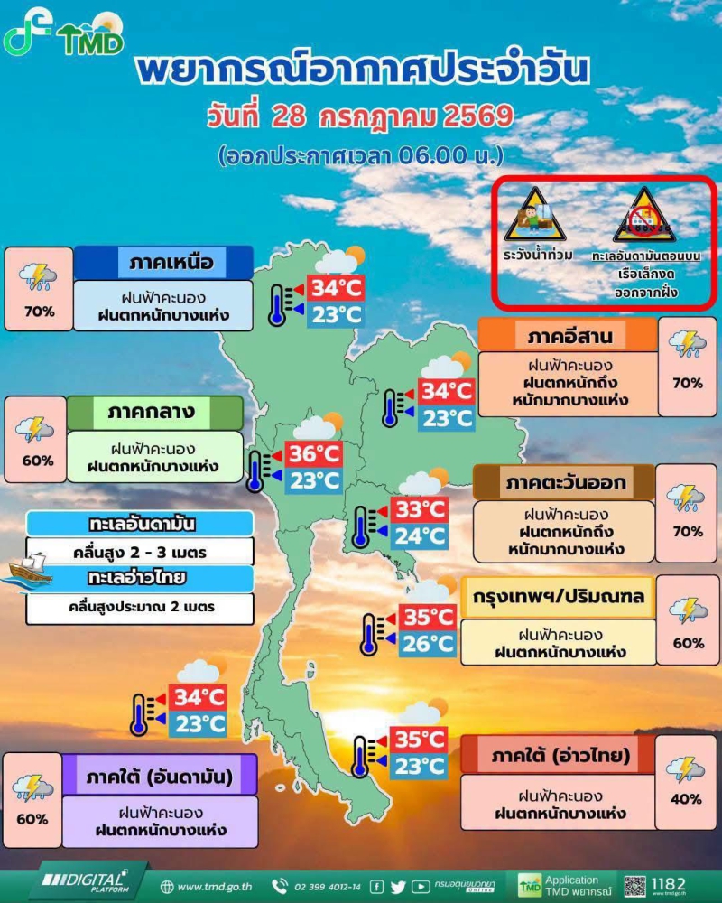 สำนักงานเกษตรและสหกรณ์จังหวัดสกลนคร