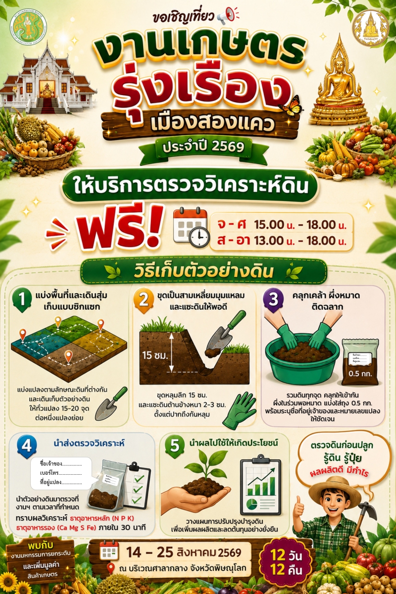 บริการตรวจวิเคราะห์ดินฟรี