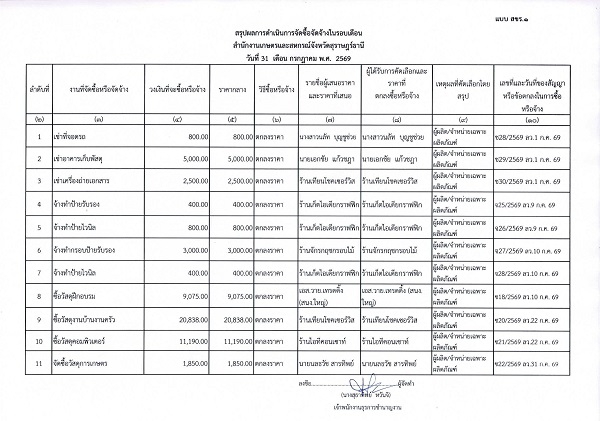 สรุปผลจัดซื้อจัดจ้างประจำเดือน กรกฎาคม 2569
