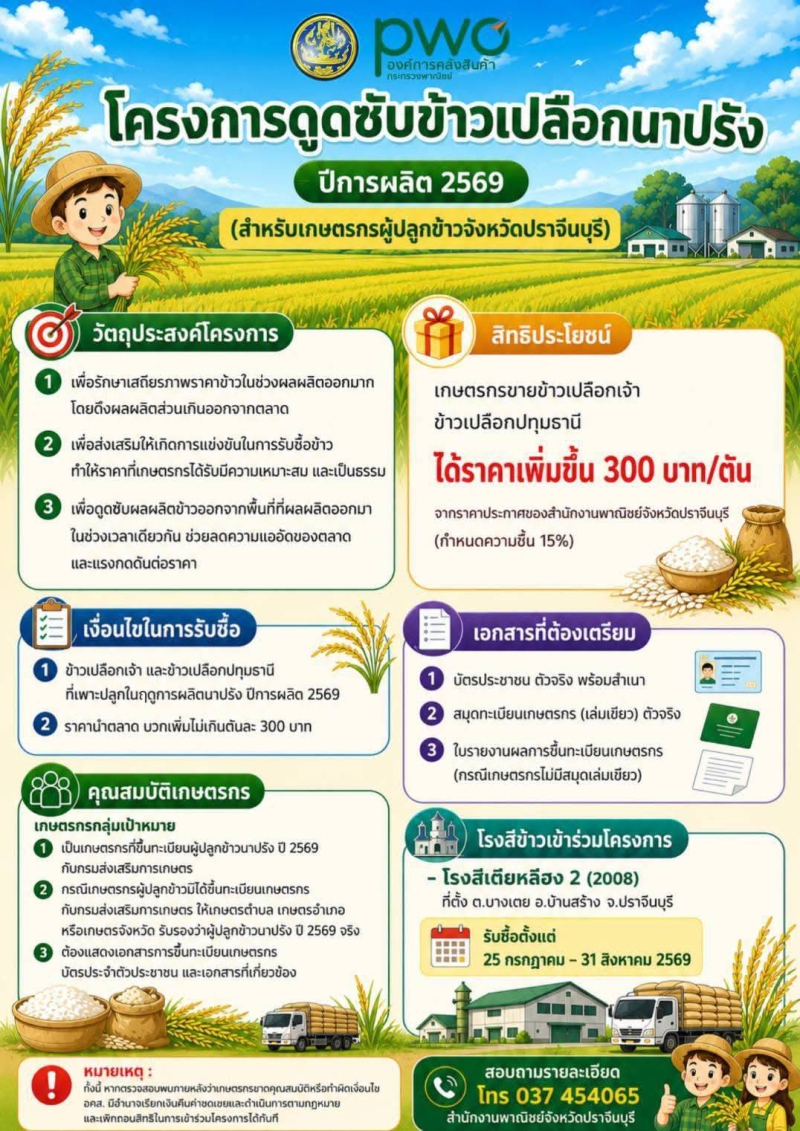 โครงการดูดซับข้าวเปลือกนาปรัง
