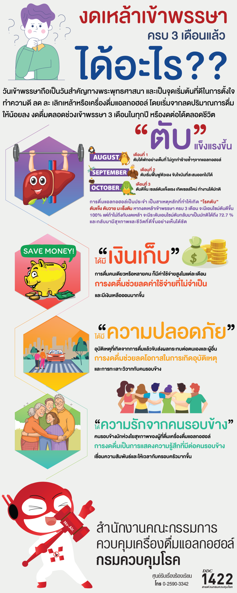 ประชาสัมพันธ์ รณรงค์วันงดดื่มสุราแห่งชาติ ประจำปี 2569