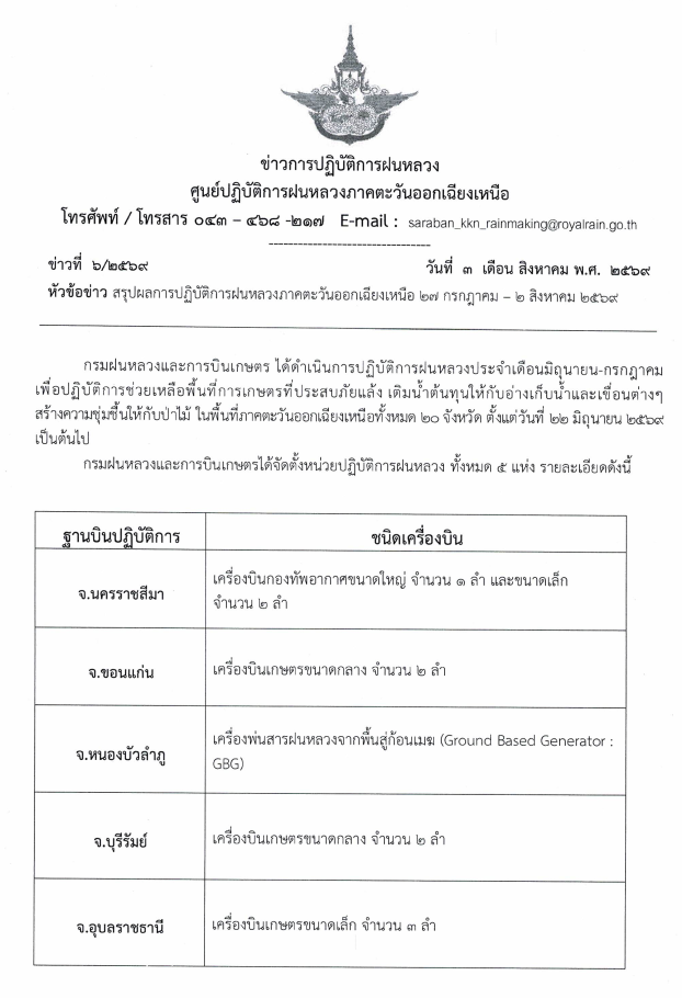 รายงานสรุปผลการปฏิบัติการฝนหลวง