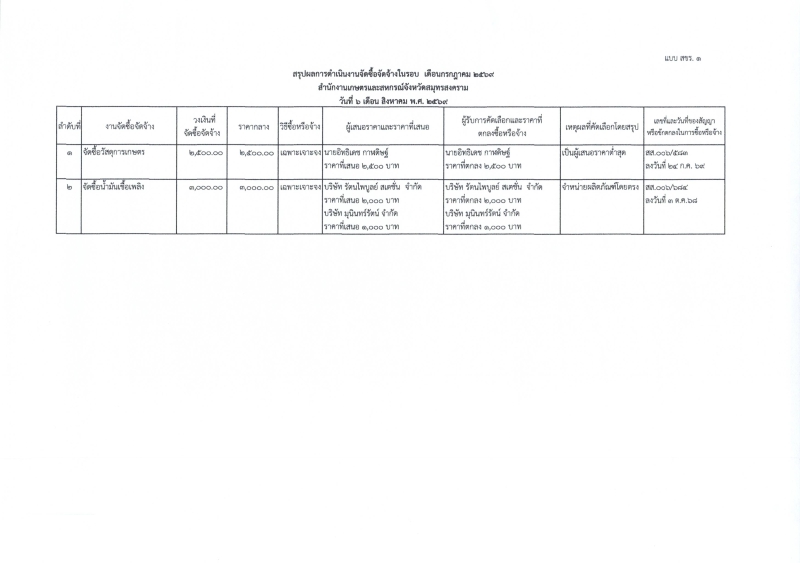 รายงานจัดซื้อจัดจ้างประจำเดือน กรกฎาคม 2569 (แบบ สขร.1)