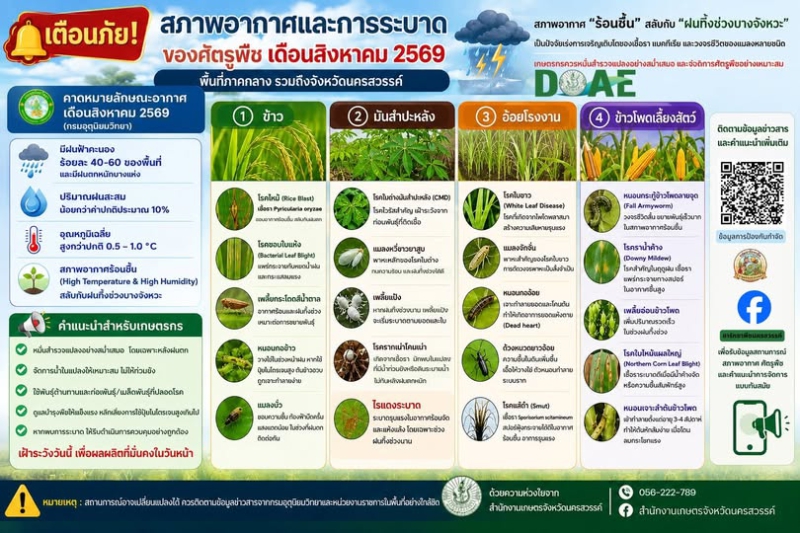 พยากรณ์สภาพอากาศและเฝ้าระวังการระบาดของศัตรูพืช