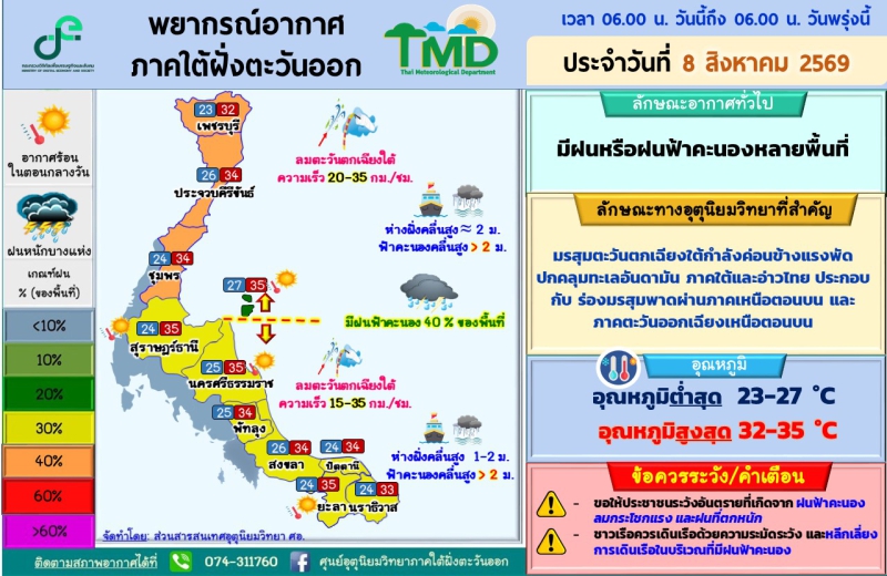 พยากรณ์อากาศภาคใต้ฝั่งตะวันออก
