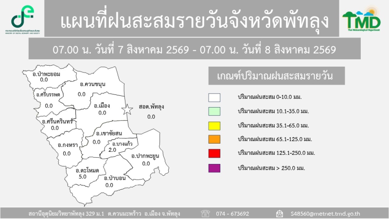 แผนที่ฝนสะสมรายวันจังหวัดพัทลุง วันที่ 8 สิงหาคม 2569