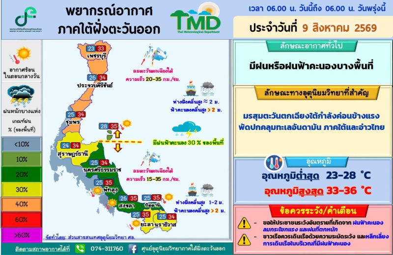 พยากรณ์อากาศภาคใต้ฝั่งตะวันออก