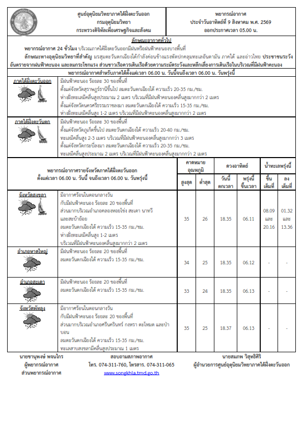พยากรณ์อากาศ ประจำวันที่ 9 สิงหาคม 2569