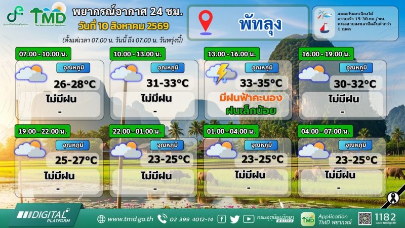พยากรณ์อากาศ 24 ชม. วันที่ 10 สิงหาคม 2569