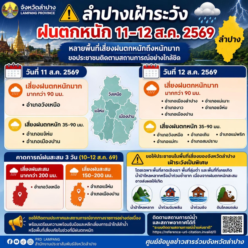 ลำปางเฝ้าระวังฝนตกหนัก