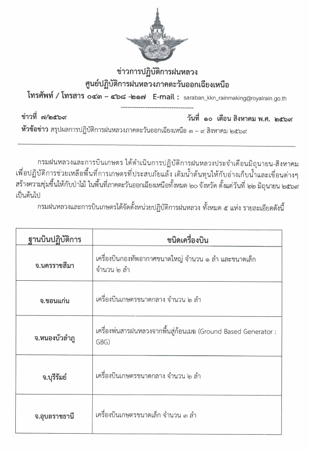 รายงานสรุปผลการปฏิบัติการฝนหลวง