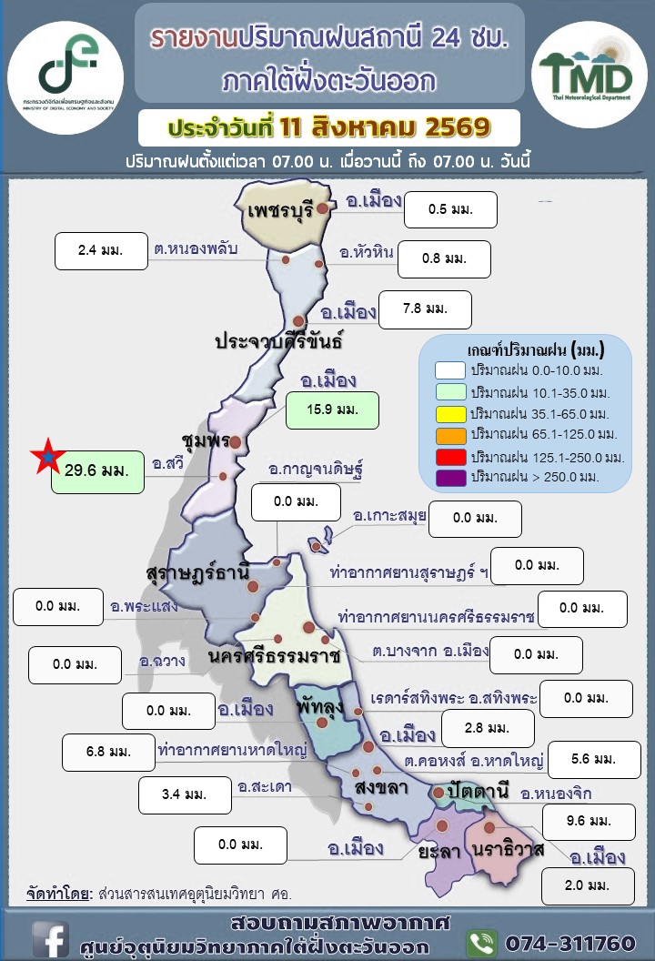 รายงานอุณหภูมิต่ำสุดบริเวณภาคใต้