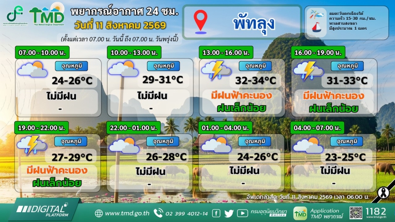 พยากรณ์อากาศ 24 ชม. วันที่ 11 สิงหาคม 2569