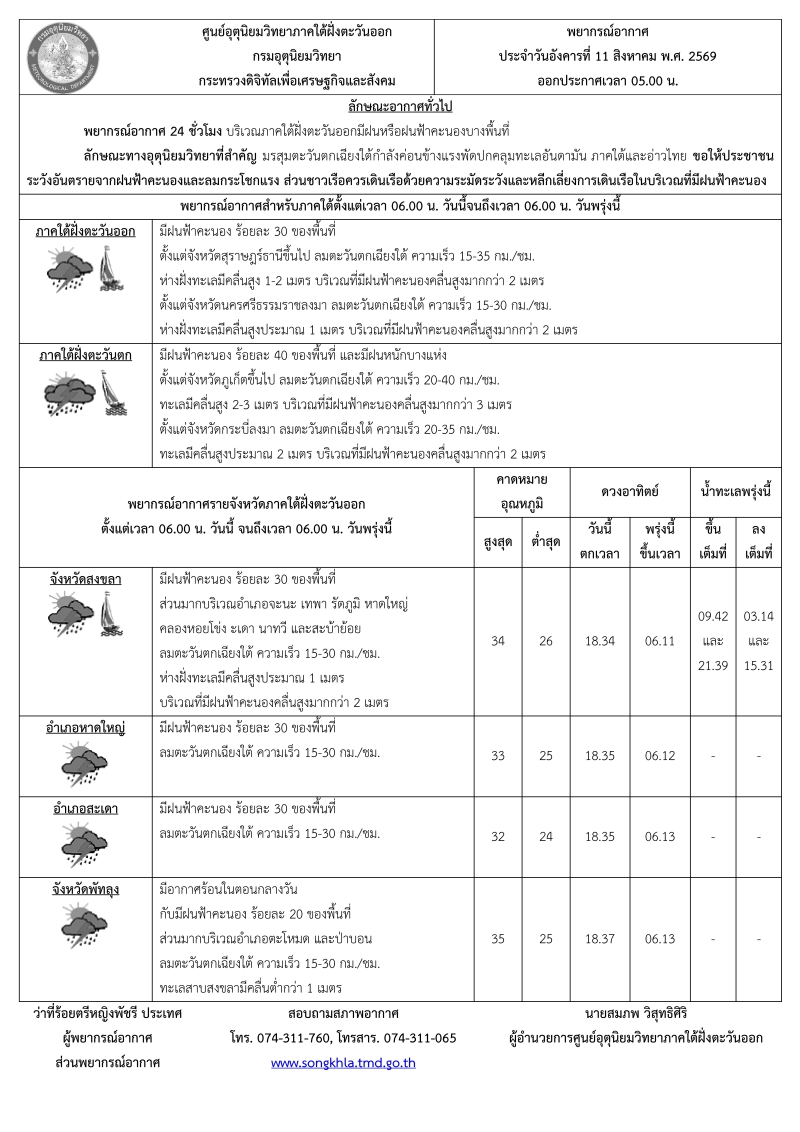พยากรณ์อากาศ ประจำวันที่ 11 สิงหาคม 2569