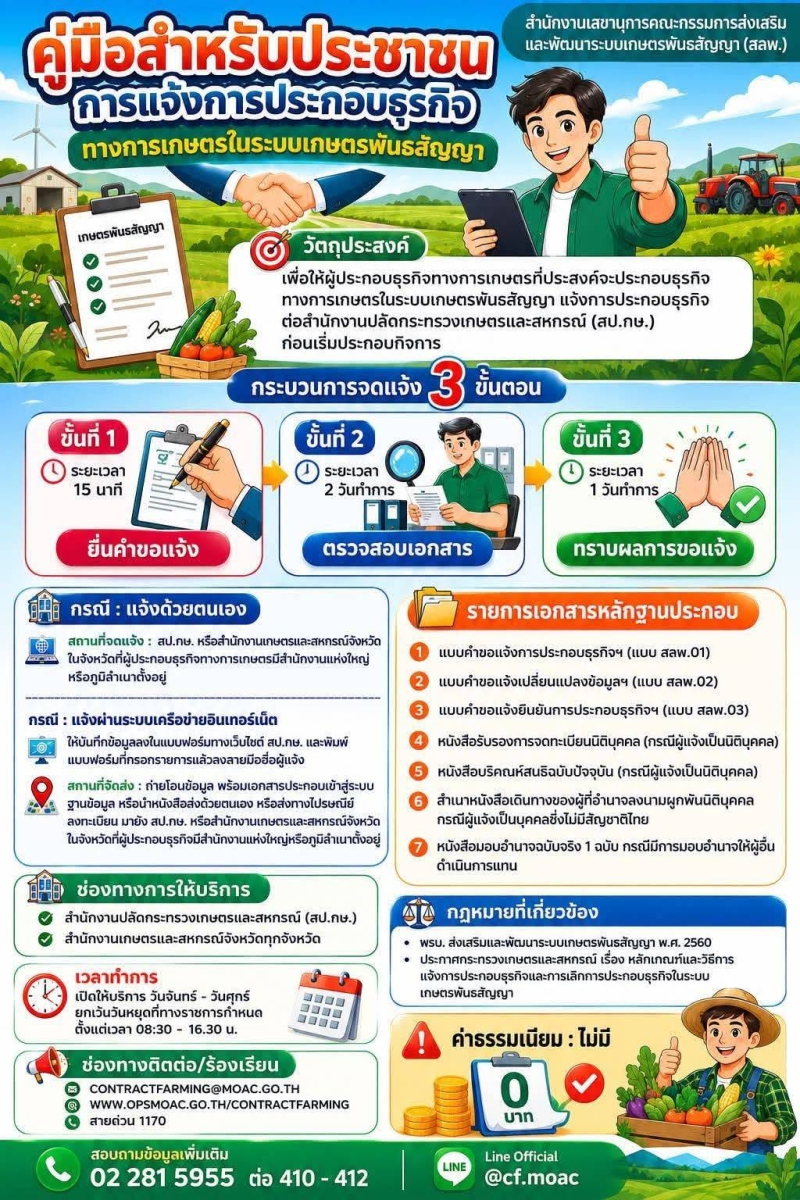 ประชาสัมพันธ์คู่มือสำหรับประชาชน