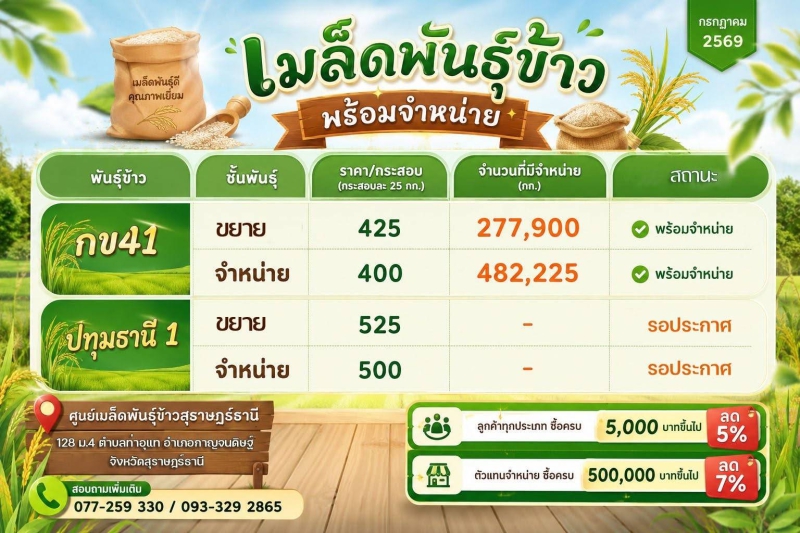 ประชาสัมพันธ์เมล็ดพันธุ์ข้าวพร้อมจำหน่าย