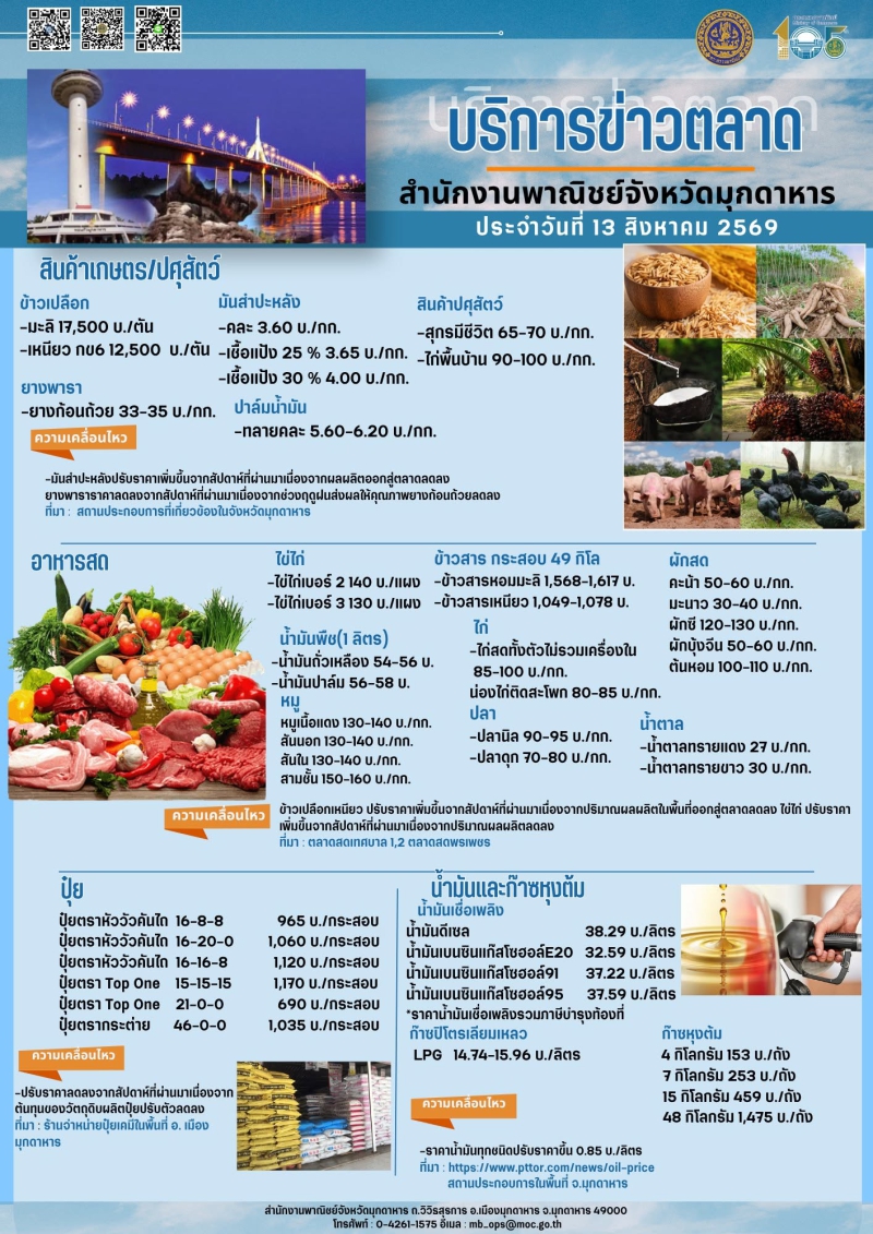 บริการข่าวตลาดสำนักงานพาณิชย์จังหวัดมุกดาหาร